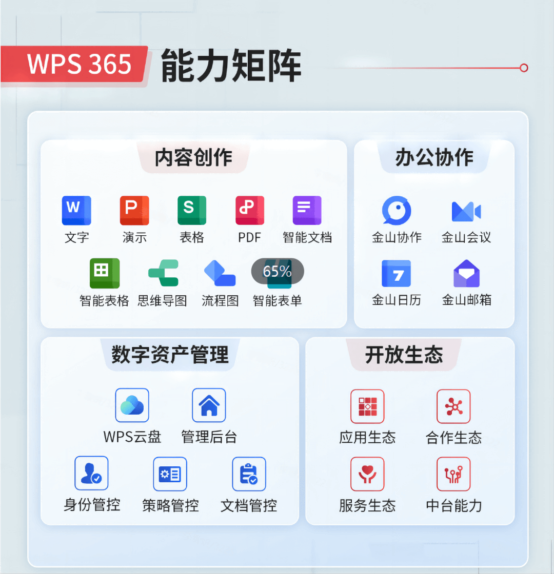 WPS 演示 PPT 幻灯片制作功能展示